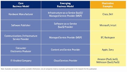 埃森哲 IT企业云计算转型战略十大建议