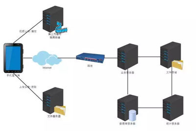 服务端架构的演变之路——以ShareREC服务端为例的文艺创作