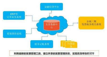 新票税，致未来 2018中国企业互联网春季峰会在京成功举办，聚焦文艺创作与数字化转型