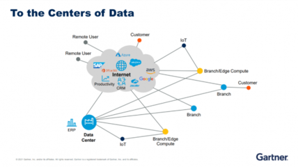 Gartner展望 云安全未来与中国安全访问服务边缘架构的发展趋势