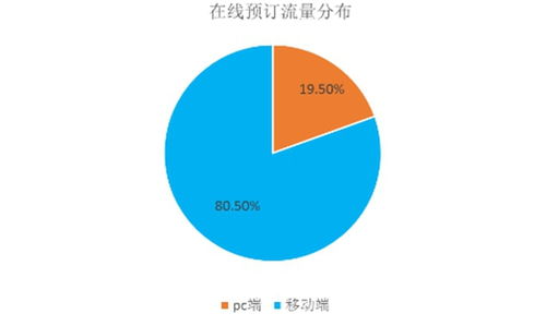 2016上半年中国酒店业移动互联网典型营销数据分析报告
