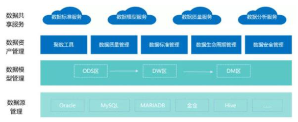数字时代的创作引擎 解读互联网中台与文艺创作的深度连接