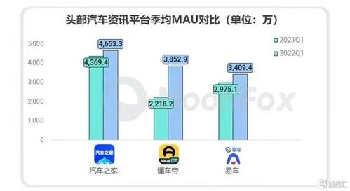 车市复苏进行时 汽车之家步入上行轨道
